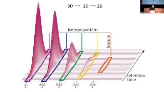 MQSS 2022 | MaxQuant Basics II | Pelagia Kyriakidou