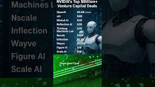 NVIDIA - Billions in Circular AI Investments! Sustainable?  Ethical?
