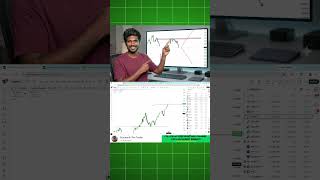 USD INR Triggered Sell Off in Nifty #niftytoday #niftyanalysis