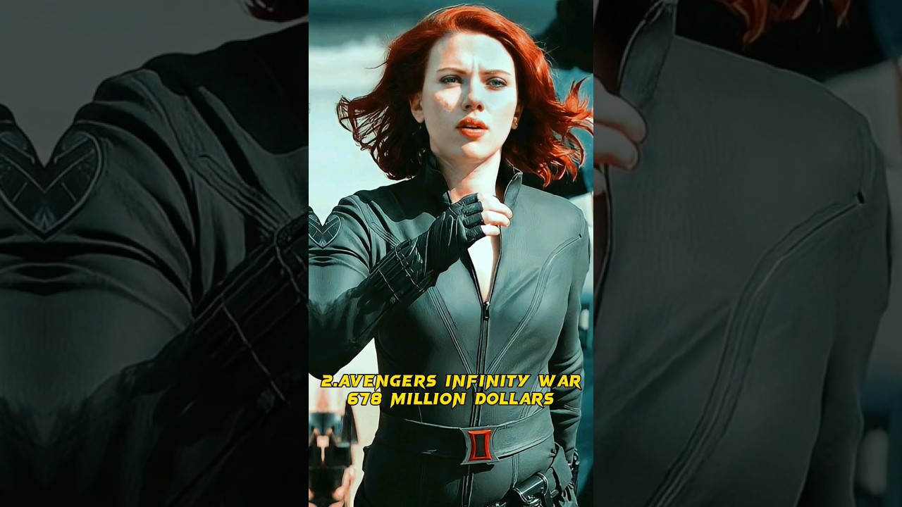 Top 5 Natasha Romanoff Highest Grossing Movies Worldwide | Top Entertaining Movies 