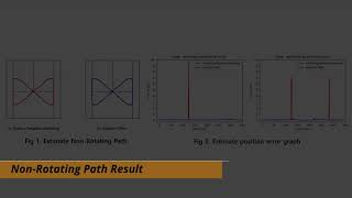 Visual Odometry for Absolute Position Estimation using Template Matching on Known Environment