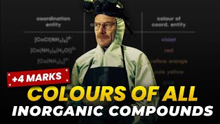 Colours Of All Inorganic Compounds Jee Mains 2025 4 Marks