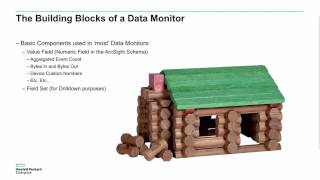 ArcSight ESM 101 training - part 4 - dashboards and data monitors