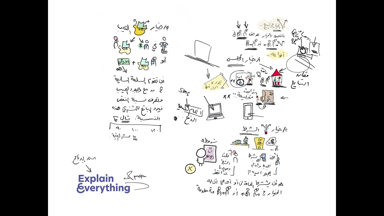 خيار المجلس، الشرط ، العيب.mp4