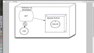 Android Java : premier projet HelloWorld (français french)