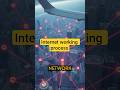 Internet working #shortsviral #shortsviral#shorts #tech #shorts #shortsyoutube