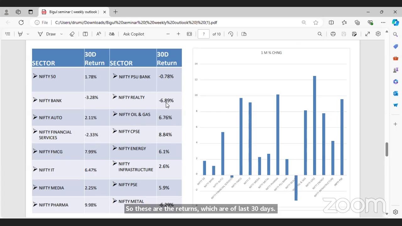 Weekly sectoral outlook