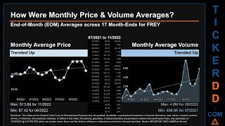 Frey Price And Volume Ysis By 650 Day Look Back Frey Stock Ysis For Freyr Battery Sa Stock