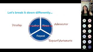 Choosing the Right Tool for the Job by Deborah Melkin