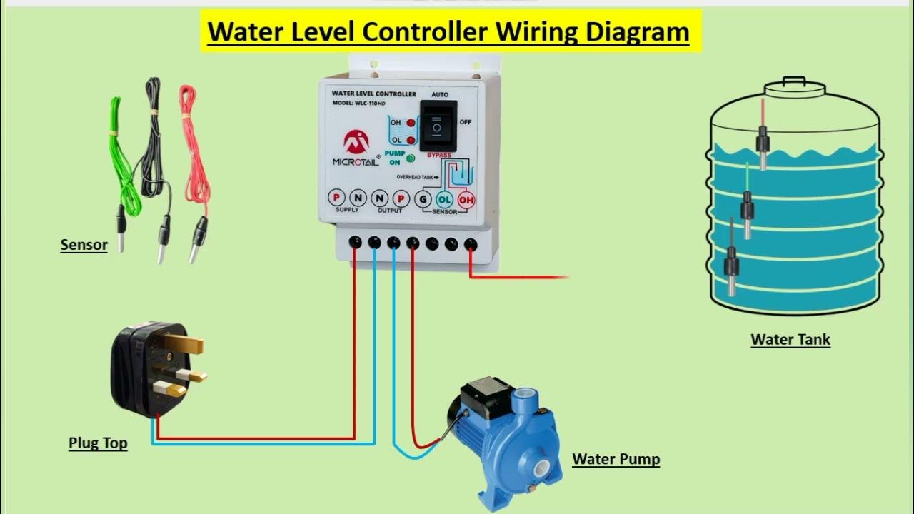 Fully automatic water level controller wiring diagram - YouTube