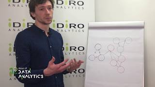 Idiro Analytics - Data Science Explained - What are network graphs?
