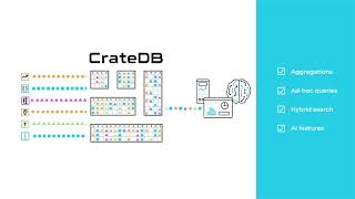 CrateDB: Your Real-Time Database for Analytics, Search, and AI.