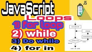 08- JavaScript Loops|| for loop, while loop, do-while ,for in javaScript loop tutorial
