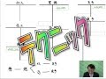 【日商簿記２級商業簿記LIVE合格テキスト】特殊仕訳帳