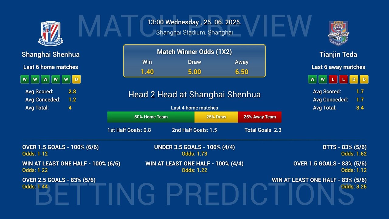🔥 China Super League Predictions | Round Regular Season - 15 | 25th – 26th June 2025 | Stats + Odds
