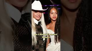 Celebrity 5 Celebrity Daughters Who Look Exactly Like Their Famous Mothers.#celebrities Wealth