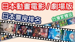 日本動畫電影 / 劇場版 | 日本票房排名 (台灣繁體版)