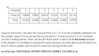 Quant Methods in Finance screencast: [9A] topic 9 binomial option pricing model example.xls Net Worth