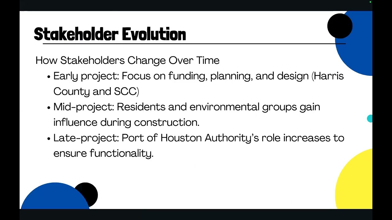PM- Stakeholders involvement.