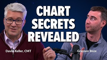Good Looking Chart Secrets Revealed | David Keller, CMT | The Final Bar (06.19.23)