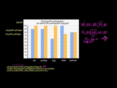 სვეტოვანი დიაგრამების წაკითხვა: ცენტრალური ტენდენციის საშუალებით შეჯამება