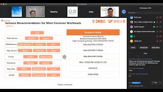 ALIBABA CLOUD WEBINAR 2:  Alibaba Cloud ECS Fundamentals by Mr. Austin.