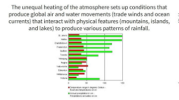 Biosphere and Biomes