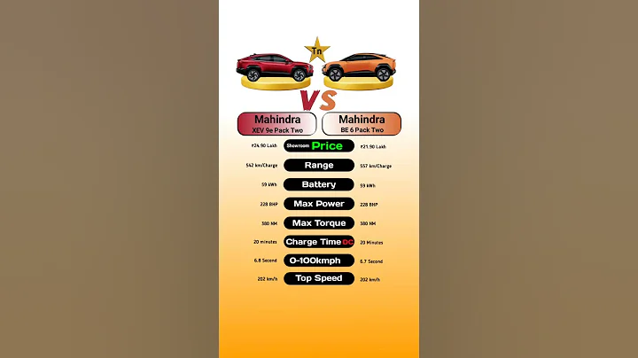 Mahindra XEV 9e Pack Two VS Mahindra BE 6 Pack Two#technnu #mahindraev