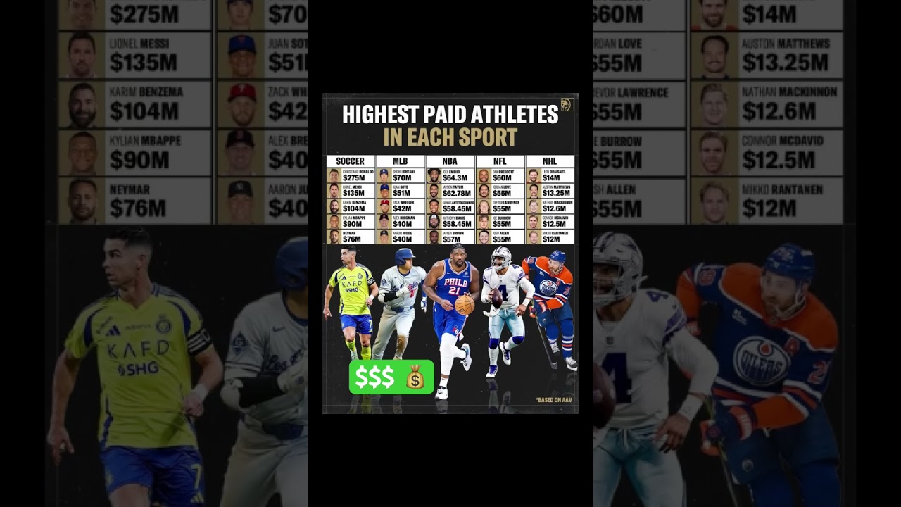 Highest Paid Athletes in Each Sport 
