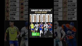 Highest Paid Athletes in Each Sport #nba #mlb #nhl #nfl #soccer