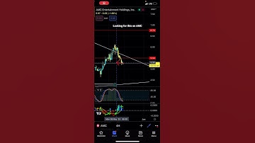 Looking for this on AMC Stock - Patreon.com/butimnotatrader