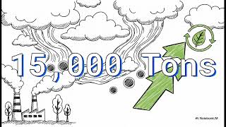 Sustainability Audit Explained | GeneCapsule