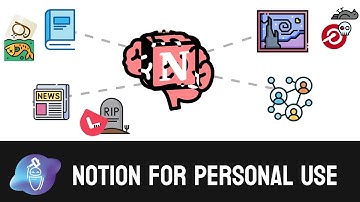 Notion ⌇ Ultimate guide for Personal Use - Collect, Curate, and create.