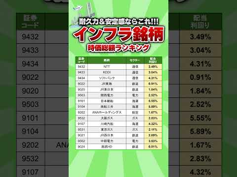 【安定感＆耐久力ならコレ】インフラ銘柄の時価総額ランキング　#高配当 #投資 #配当