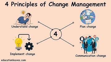 4 Principles of Change Management #changemanagement