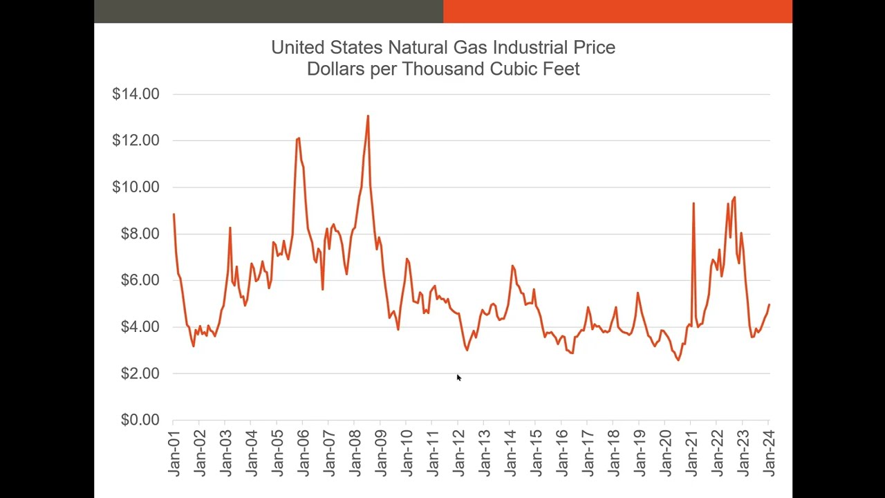 Pricing Futures Contracts
