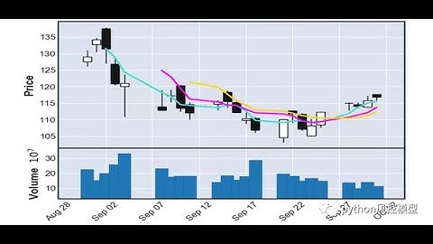 python金融股票数据分析实战中国恒大