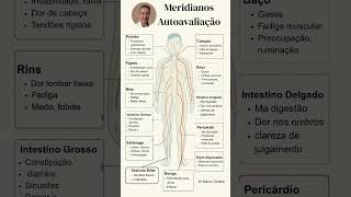 Meridianos Autoavaliação