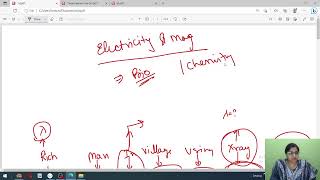 Physics # Sound Practice Questions #CDS/CAPF/AFCAT