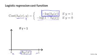 Details 6   4   Cost Function 11 min) Update