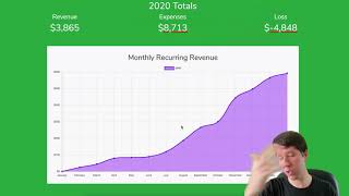 It Was Only 28 Days, Ok? - February 2021 Money Report