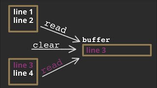 World's worst editor getting better: Clear, exit and read Net Worth