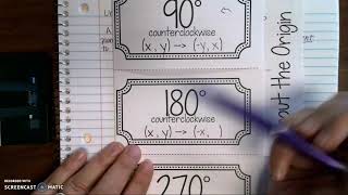 Rotations Foldable