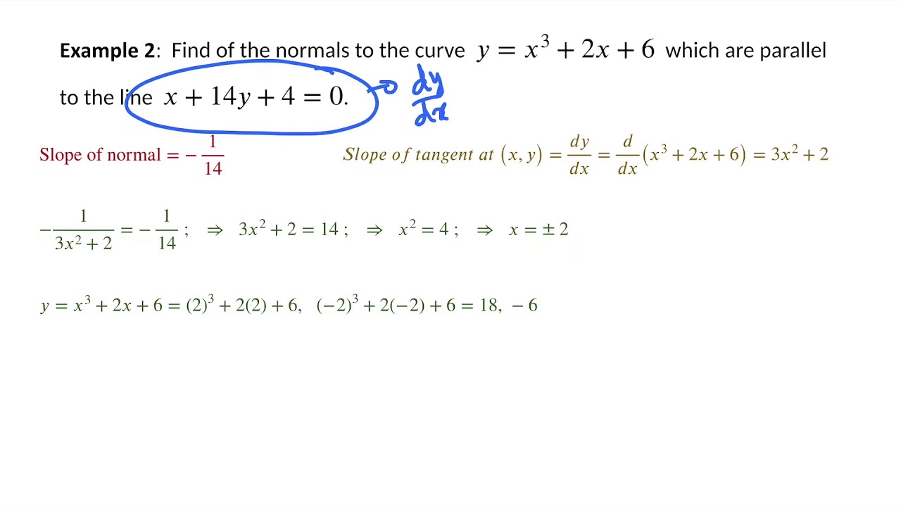 MySlate Application of Derivatives -Part 2- Example 2-Tangents&Normals