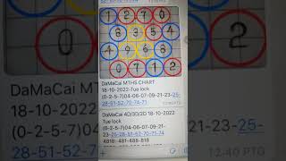 DaMaCai CHART 4D/3D/2D18-10-2022 Tue