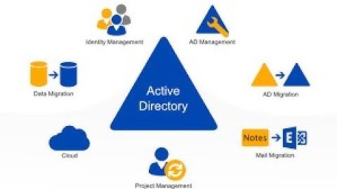 [ADMT] ("Active Directory Migration Tool" - Part4)- ADMT 3.2 Step by Step Installation and Migration