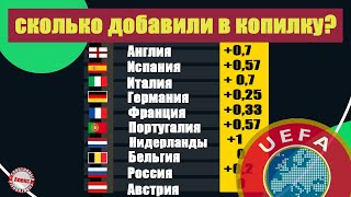 Таблица УЕФА. Сколько команд осталось в еврокубках?