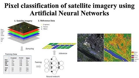 Pixel classification of satellite imagery using Artificial Neural Networks