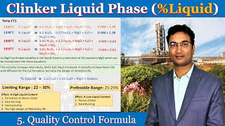 Clinker liquid phase importance &amp; how to calculate (Hindi)