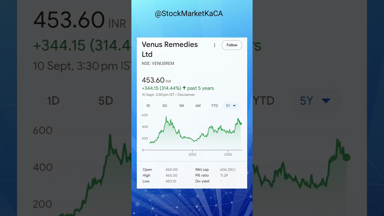 5 Microcap Stocks | Pharma Sector | 